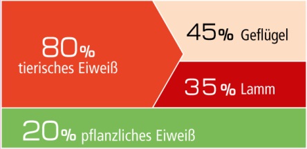grainfree-belcando-3
